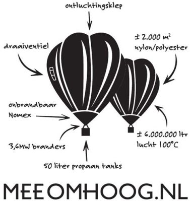  Het Tianmu-Lacertair: Een Luchtballon voor de Ziel en een Krabbenburger voor de Maag!